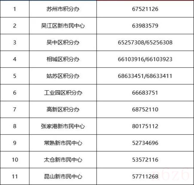 苏州购房资格条件是什么（2022苏州购房政策最新消息）