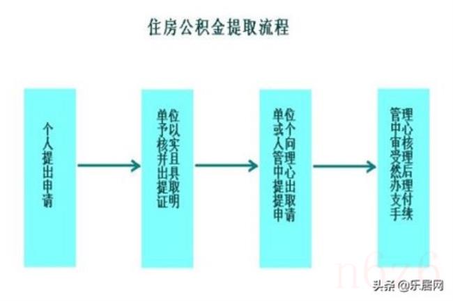 什么是公积金（公积金通俗解释）