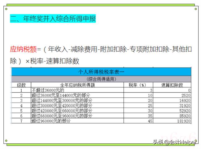 个税税率是多久（个税税率表最新）