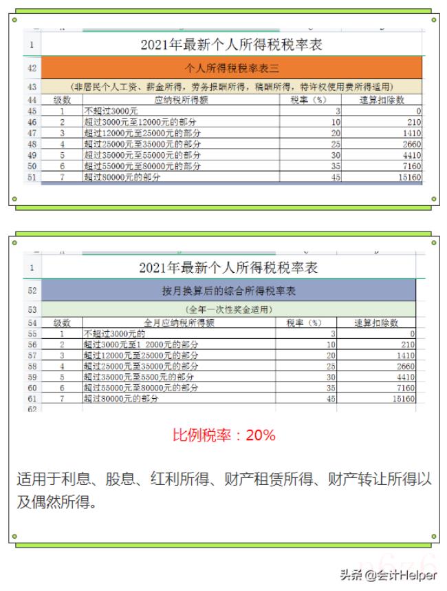 个税税率是多久（个税税率表最新）