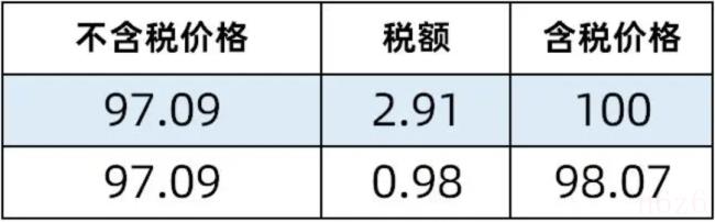 增值税小规模纳税人税率是多少（小规模销售商品增值税税率）