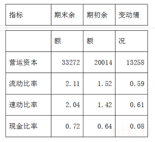 产权比率计算公式怎么算（产权比率和权益乘数公式）