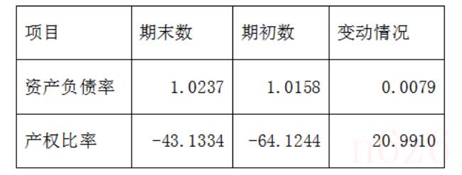 产权比率计算公式怎么算（产权比率和权益乘数公式）