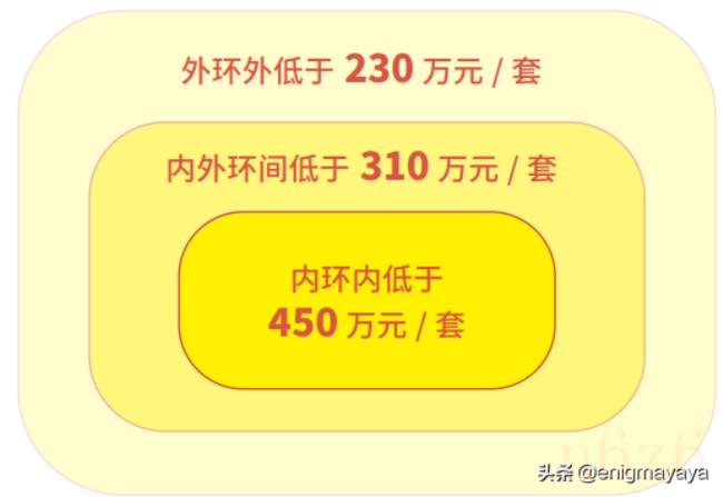 最新二手房交易税费是多少（2022二手房产交易税新政）