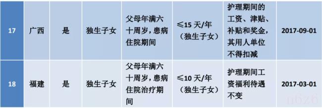 产假是158天还是98天（2022年产假新规定）