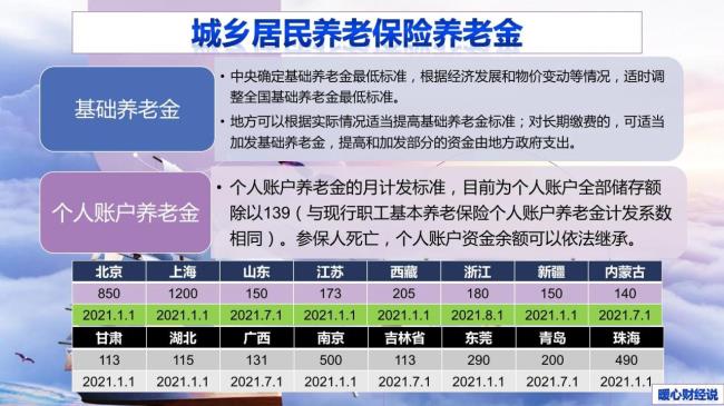 退休养老金新政策是什么（2022年养老金上调细则）