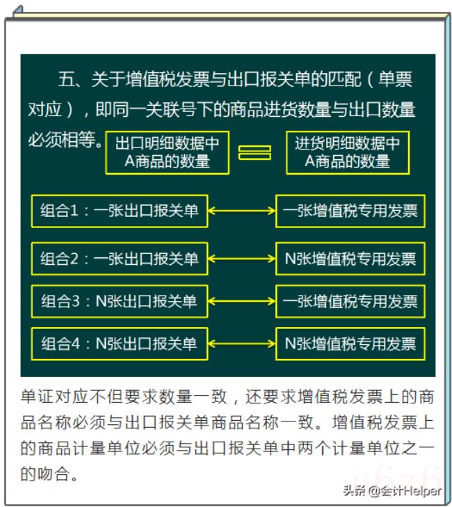 出口退税的操作明细流程怎么走（出口退税新政策流程）