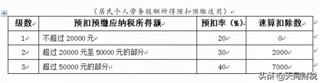 最新个人所得税率表是什么（个人所得税计税依据及税率）