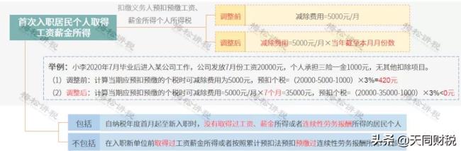 最新个人所得税率表是什么（个人所得税计税依据及税率）