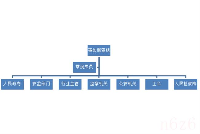 生产安全事故报告和调查处理条例（安全生产事故立案标准）