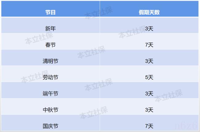 节假日加班费是多少（新劳动法对加班费基数的规定）