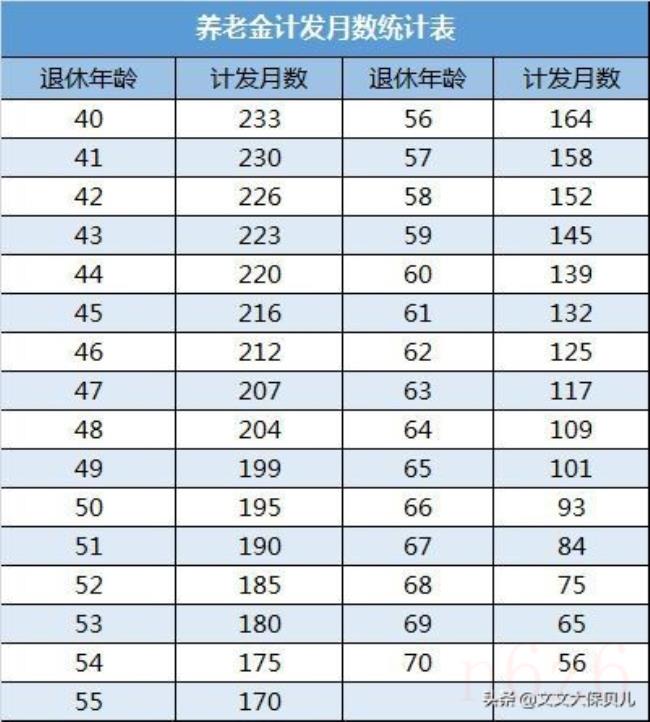 养老保险金计算公式怎么算（领取养老保险计算公式）