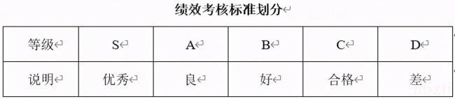 员工工资制度是什么（公司工资薪酬管理制度）