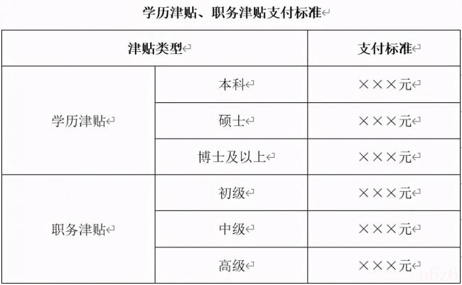 员工工资制度是什么（公司工资薪酬管理制度）