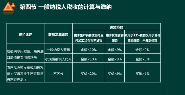 最新税法知识是什么（最新税法规定）