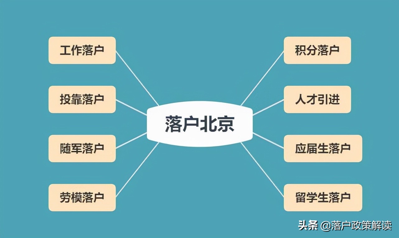 如何获得北京户口积分（北京积分落户政策细则）