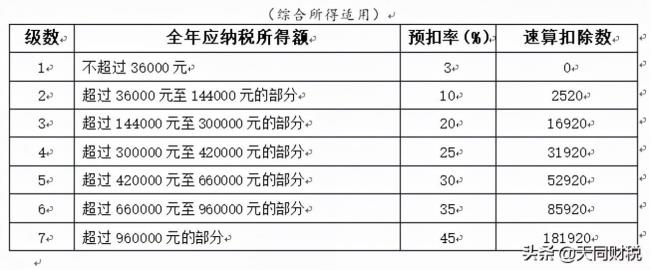 个人所得税法税率是什么（新个人所得税法税内容）