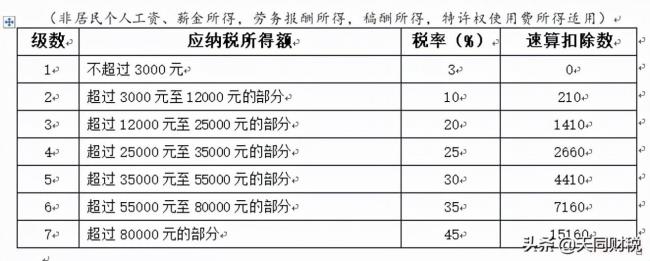 个人所得税法税率是什么（新个人所得税法税内容）