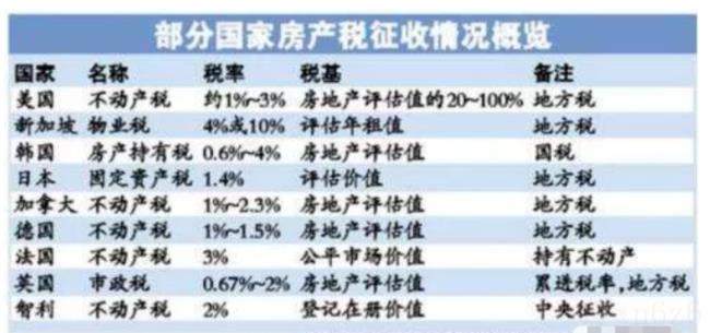 房地产税怎么收（房产税征收标准）