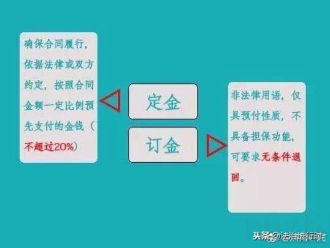 定金与订金的区别是什么（法律定金和订金的区别）