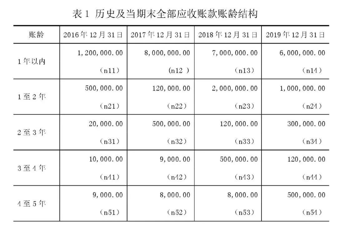 坏账准备的账务处理例题（初级会计坏账准备计算题案例）