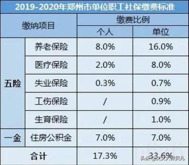 养老保险计算公式怎么算（个人养老金领取计算器）