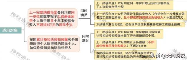 最新个人所得税税率表是多少（最新个人所得税征收标准）