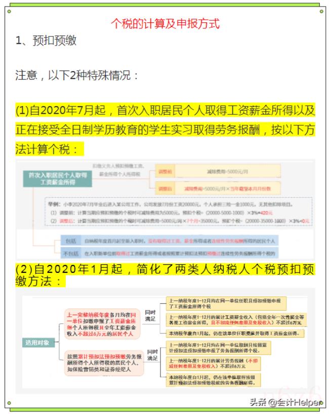 2022年个人所得税是多少（关于个税税率标准）