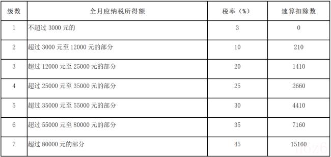 年终奖怎么算个税公式（个人年终奖的计算方法）