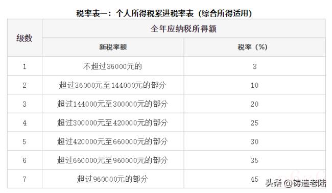 车船税税率是多少（北京机动车车船税收费标准）