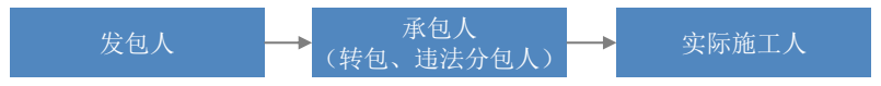 最高院建设工程施工合同司法解释一（关于合同法诉讼管辖）