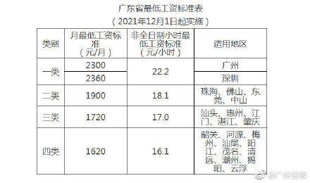 广州最低工资标准是多少（中国劳动法最低工资标准）