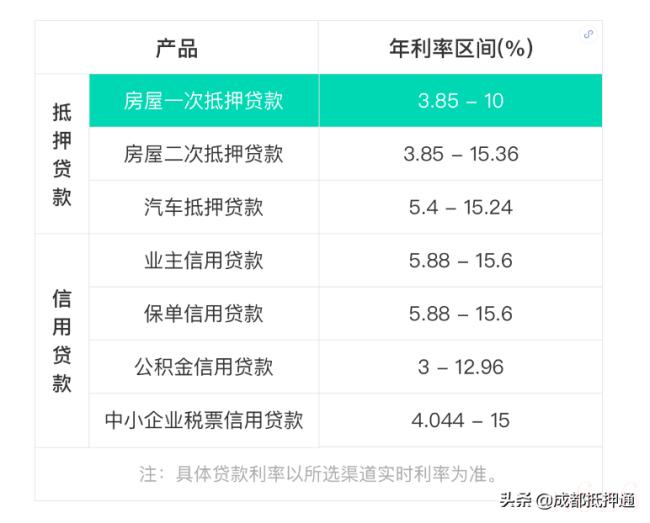 平安银行抵押贷款利率是多少（平安银行按揭房贷款利率）