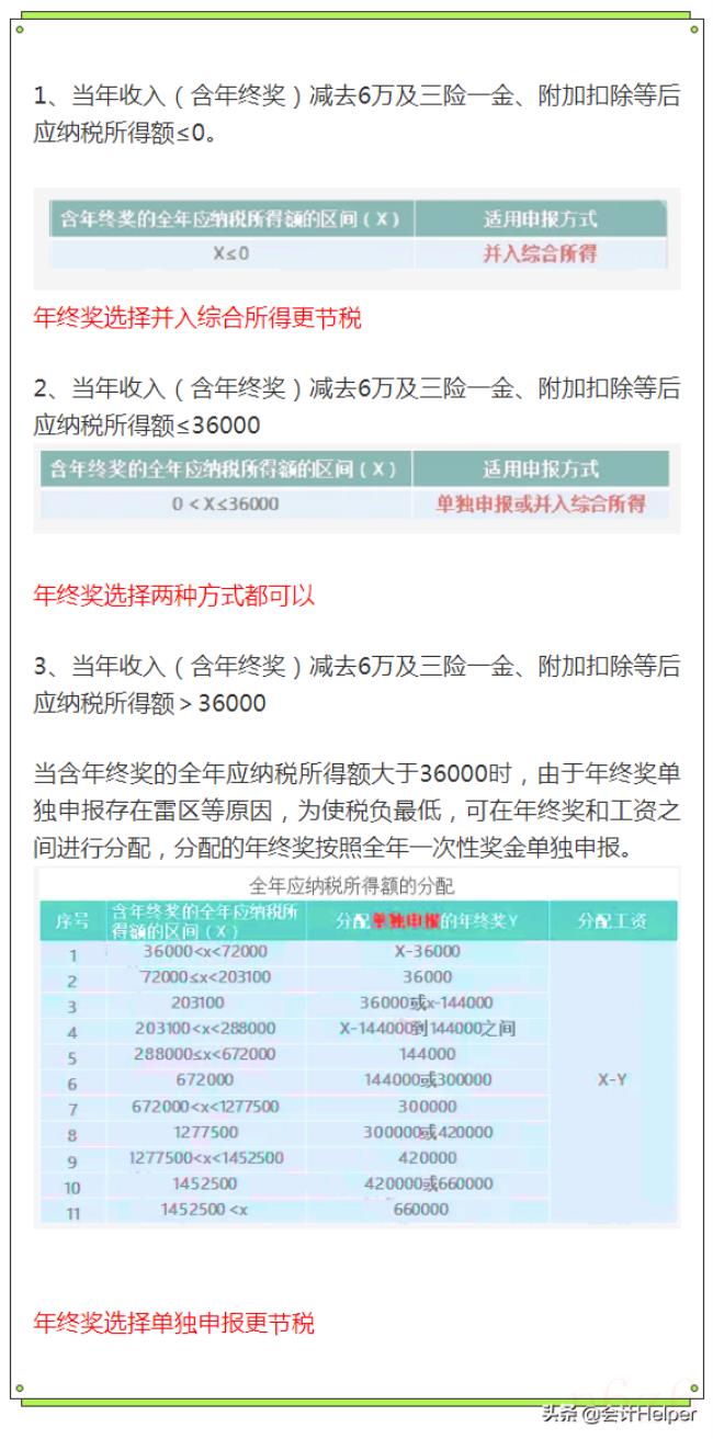 年终奖个人所得税怎么计算（2022年终奖最新计算公式）