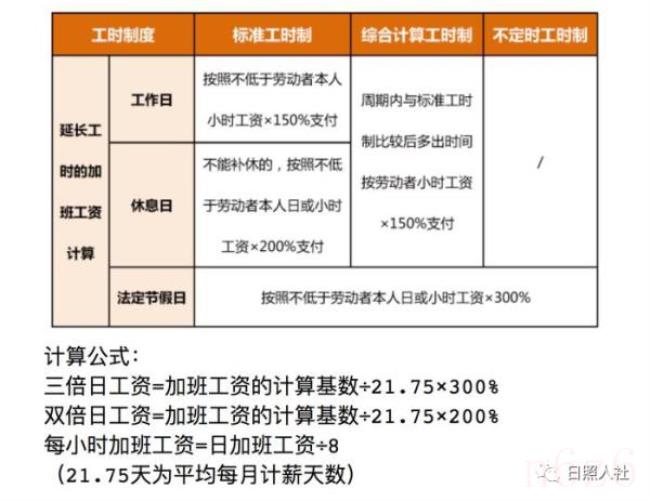 春节假期工资怎么算（春节月薪制工资计算方法）