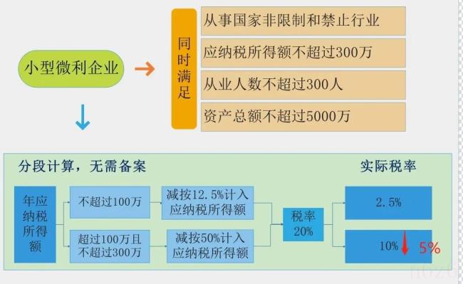 关于增值税减税新政（最新增值税减免税政策）