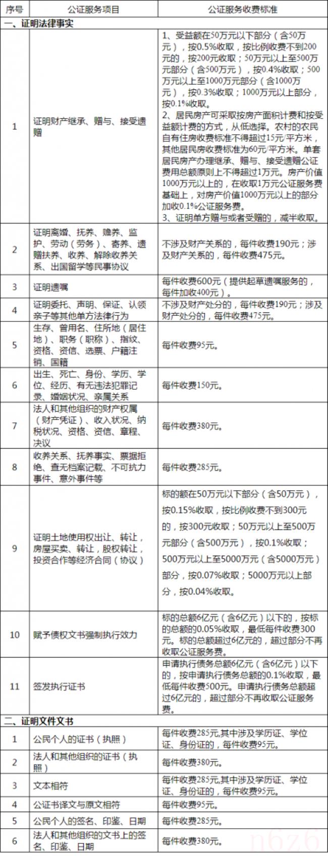 公证处收费标准是多少（公证处证据保全收费标准）