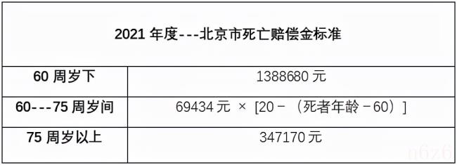 死亡赔偿金怎么赔（死亡赔偿金赔偿标准）