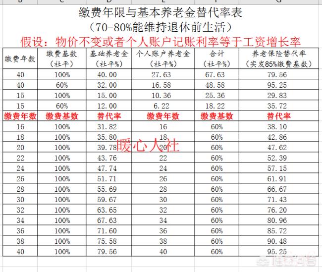 缴费工资什么意思（缴费工资意思举个例子）