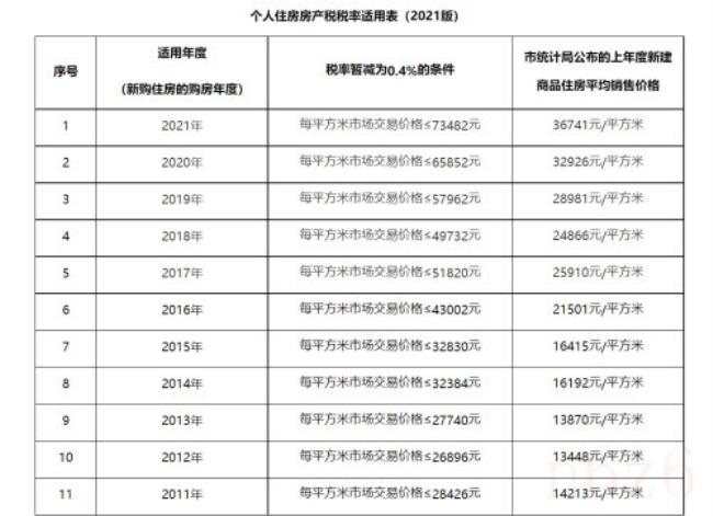 房产税缴纳时间是什么时候（房产税纳税时间的确定）