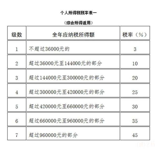 个人捐款可以抵税吗（个税代扣代缴最新规定）