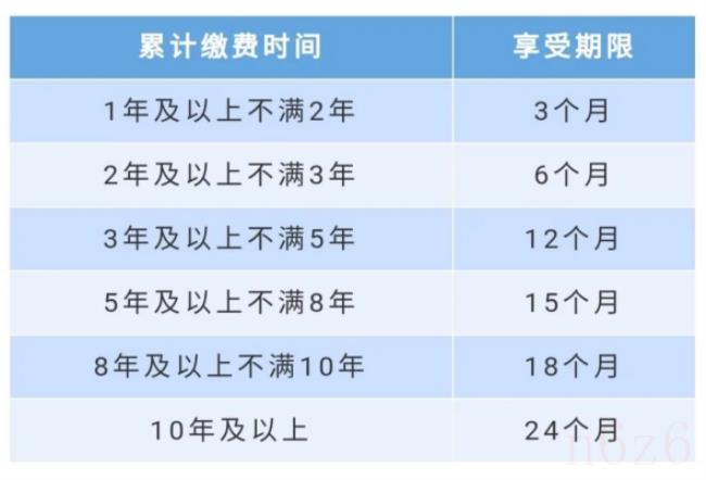 如何领取失业金（领取失业金的步骤）