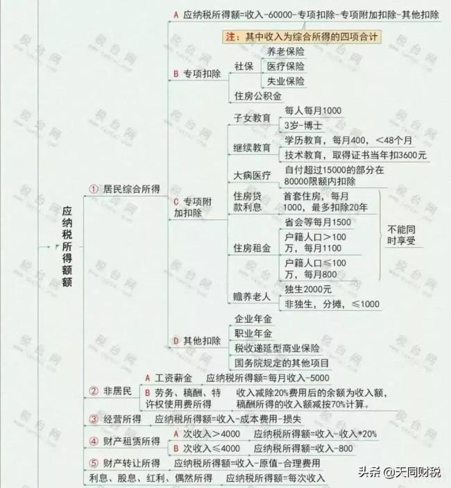 关于经营所得税税率表（2022年个人所得税税率表最新）