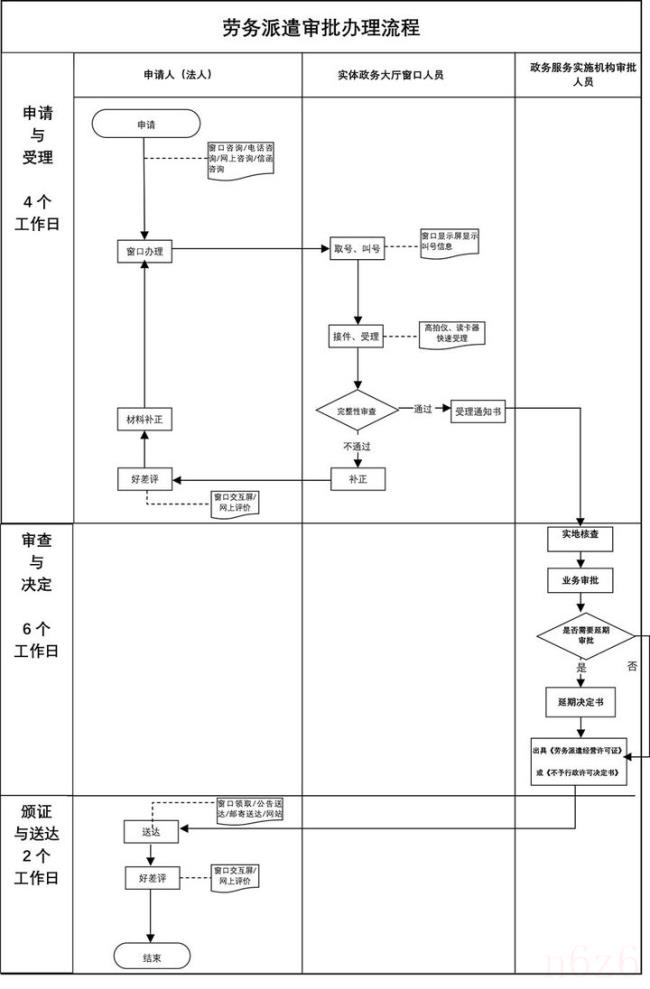 注册劳务公司需要什么条件（注册劳务公司注册条件及费用）