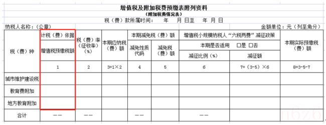 房地产预缴增值税（房地产企业预缴增值税计税依据）