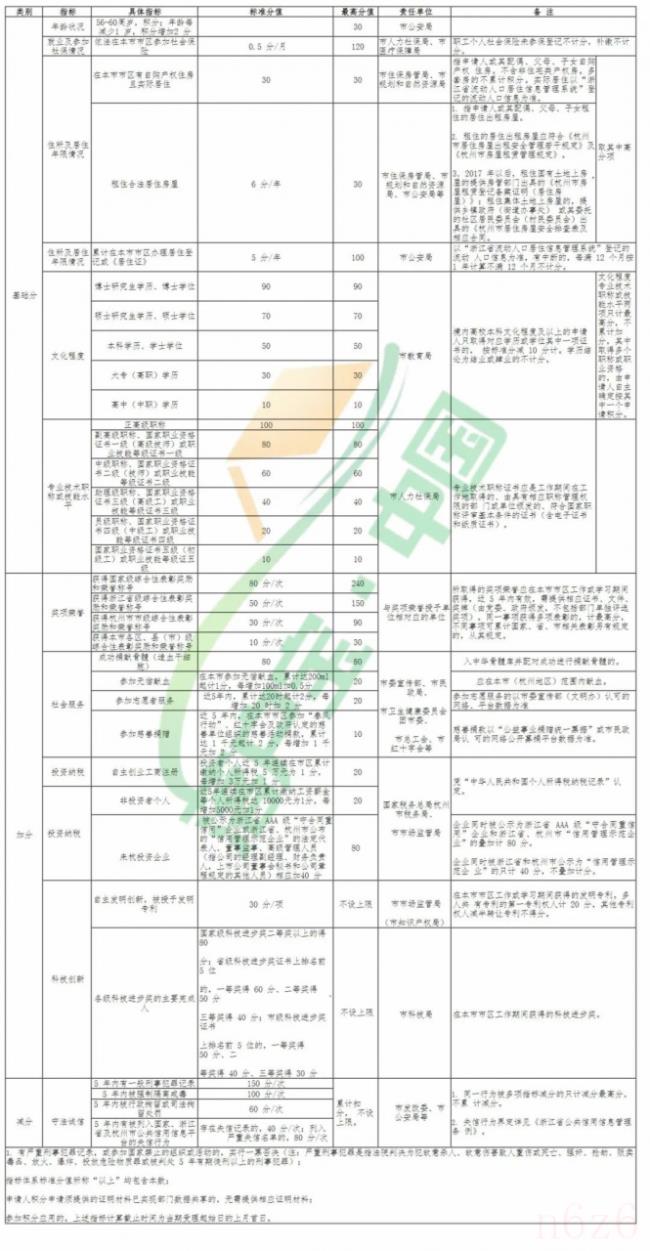 积分入户流程怎么走（最新深圳积分入户政策）