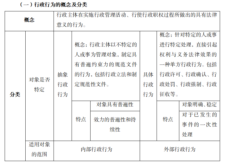 行政行为的分类有哪些种类（简述行政法律关系的特征）