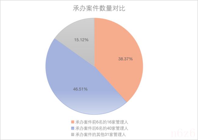 案件数据分析报告（刑事案件立案数据分析）