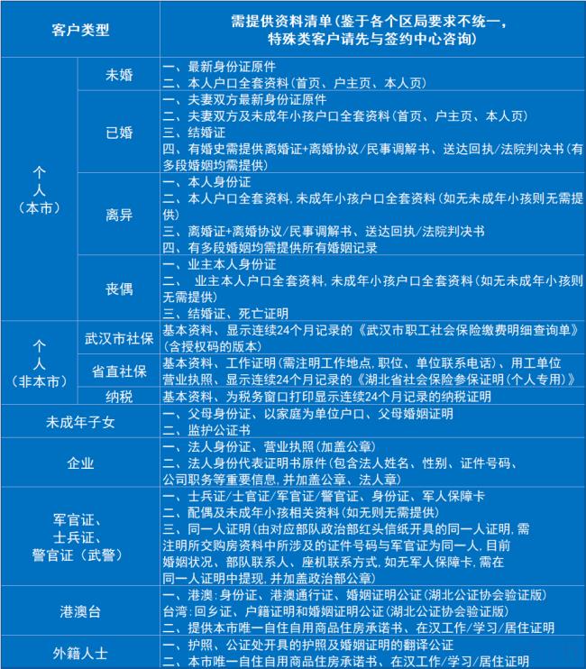 武汉二套房首付比例是多少（武汉二套房首付新政策）