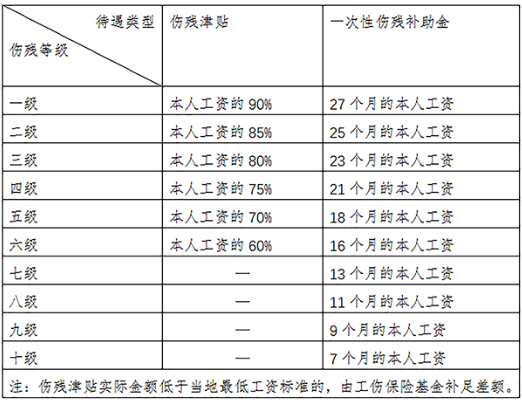 最新的工伤保险条例（工伤保险条例释义及解读）